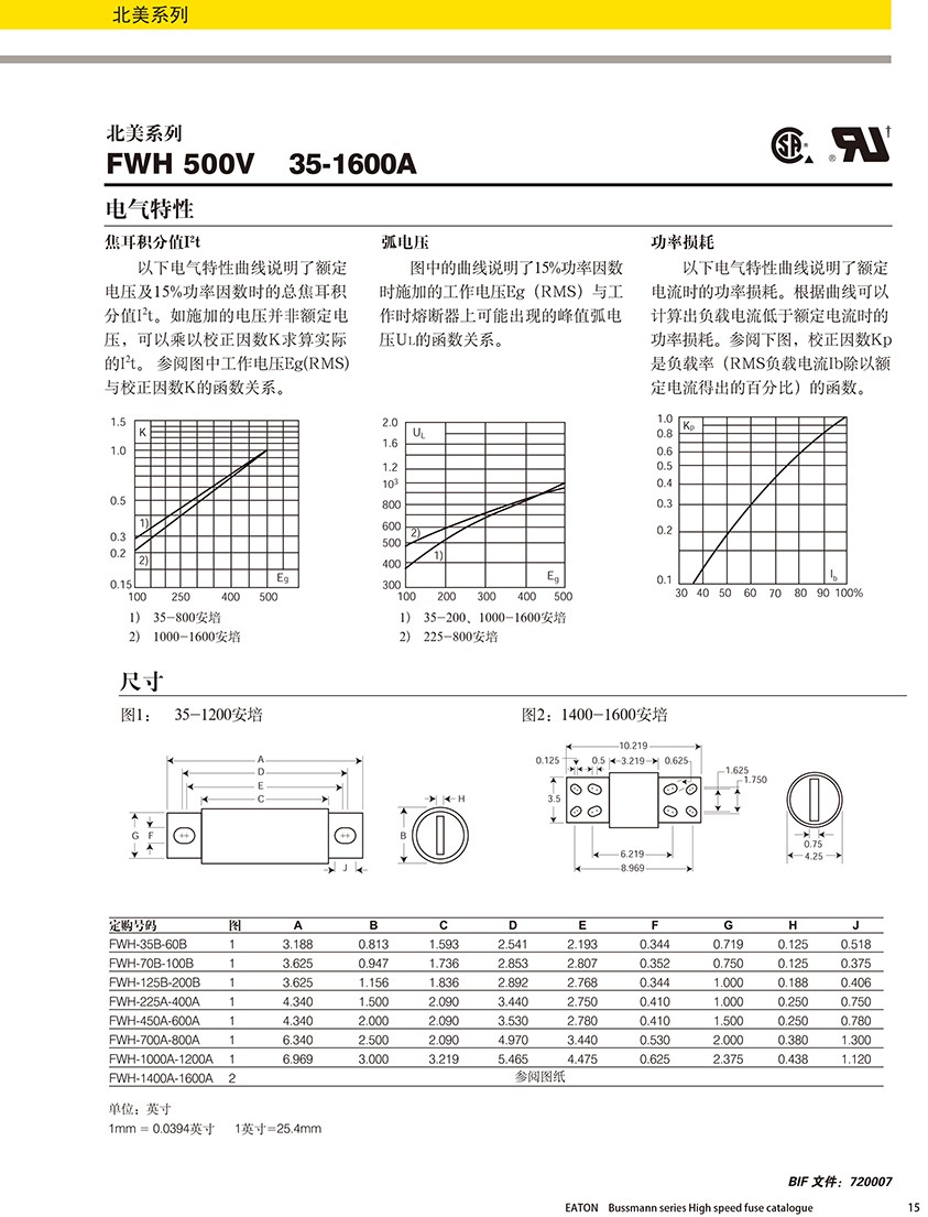 北美系列FWH 500V熔斷器規(guī)格、尺寸.jpg