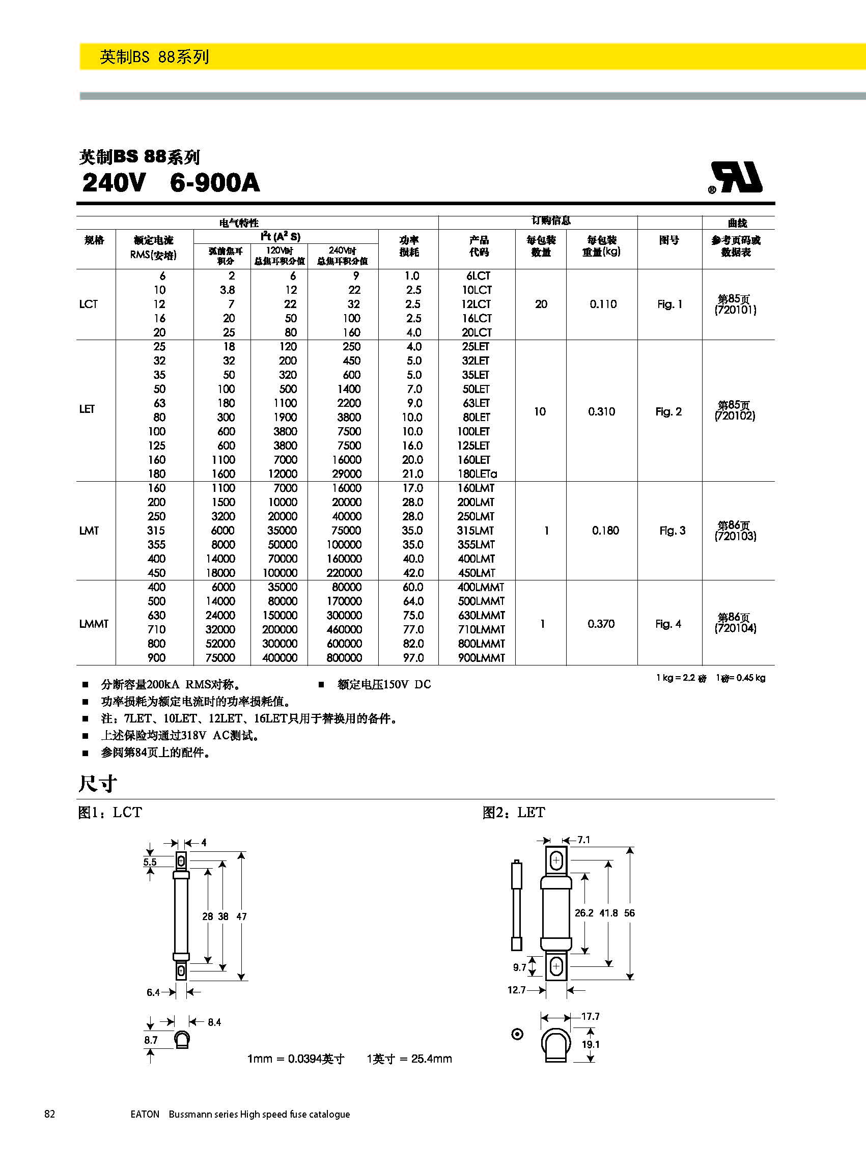 BS88 240V英標系列熔斷器規(guī)格、尺寸.jpg