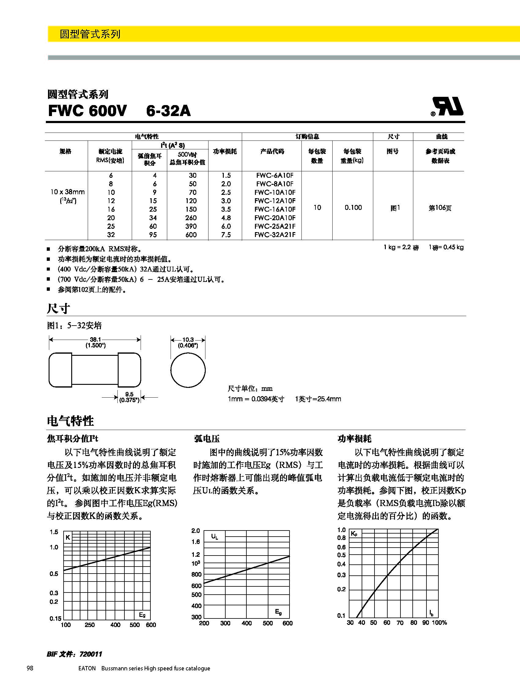 圓形管式熔斷器FWS 20*127 系列規(guī)格、尺寸.jpg