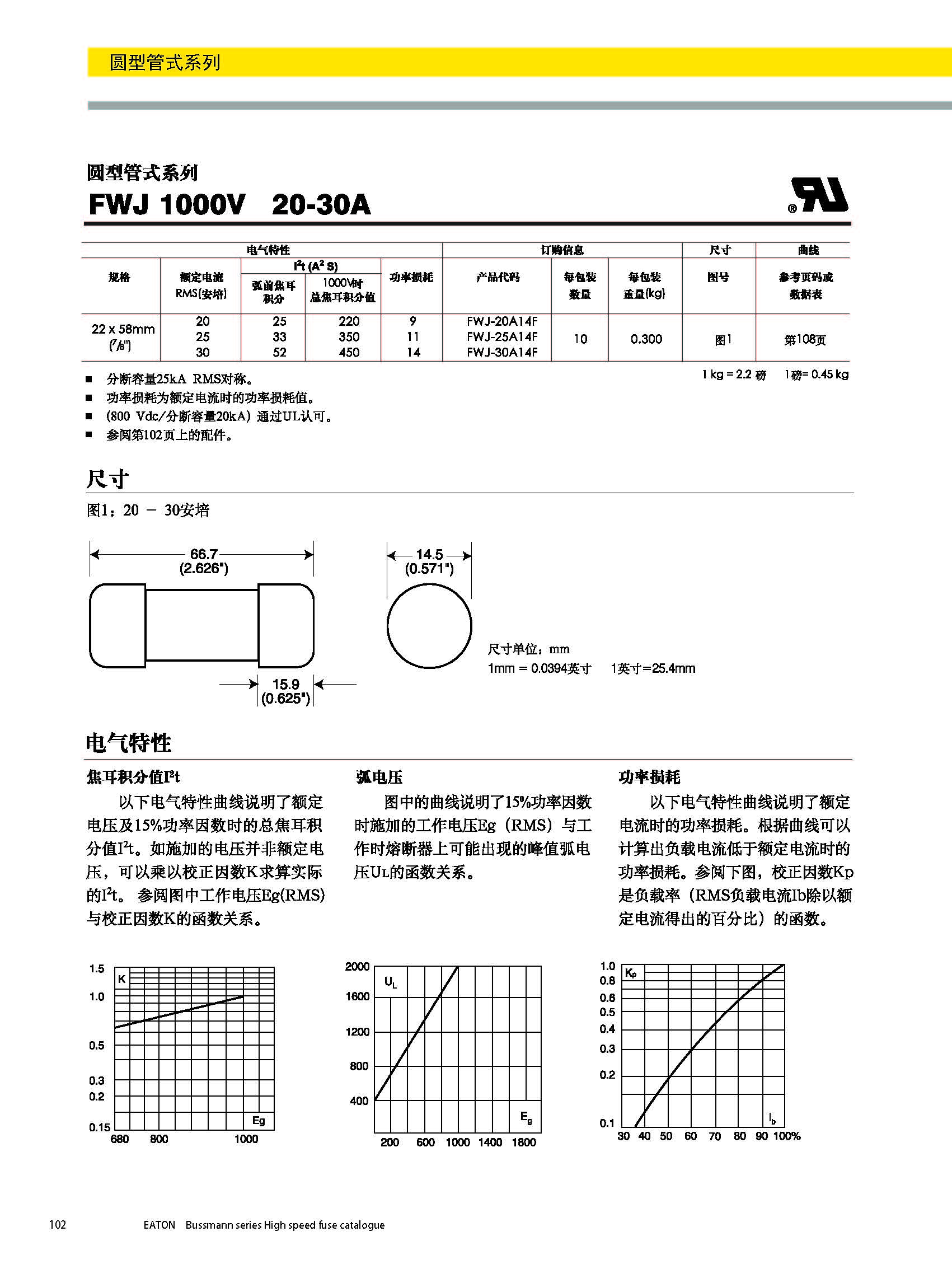 圓形管式熔斷器FWS 20*127 系列規(guī)格、尺寸.jpg
