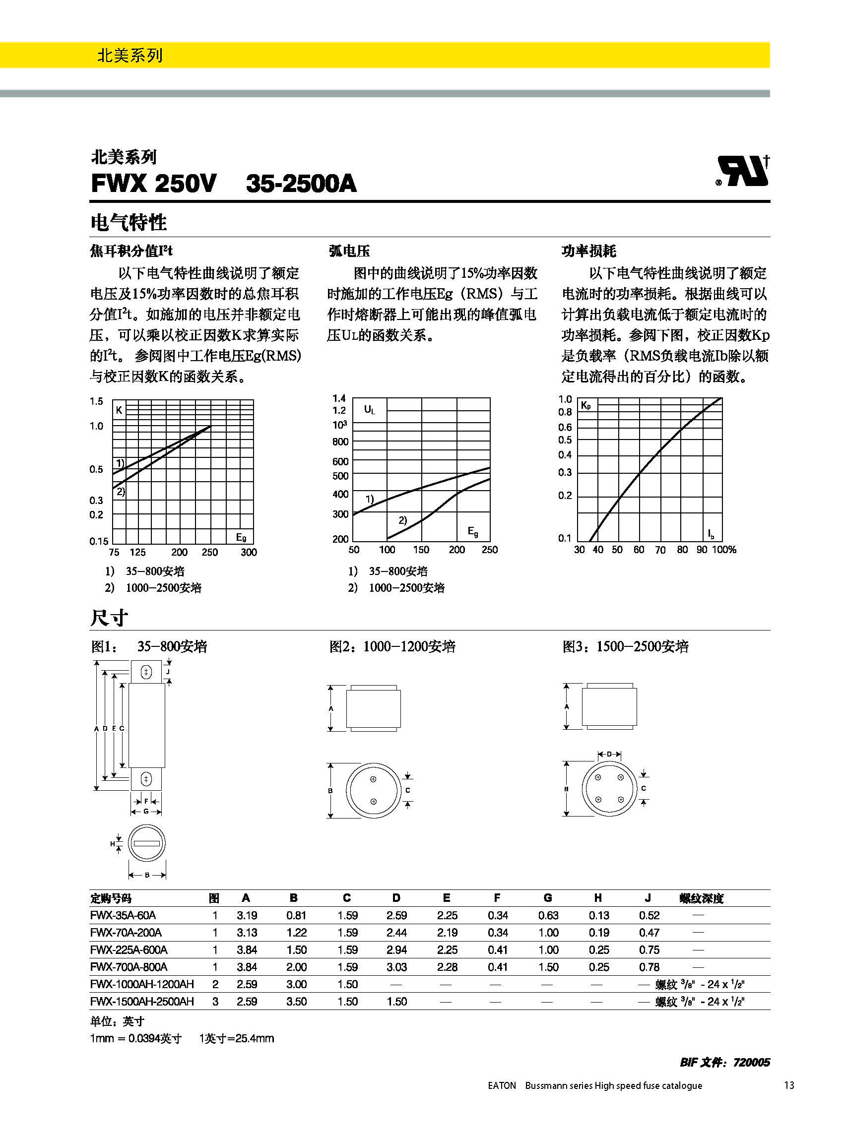 北美熔斷器系列FWX  250V規(guī)格、尺寸.jpg