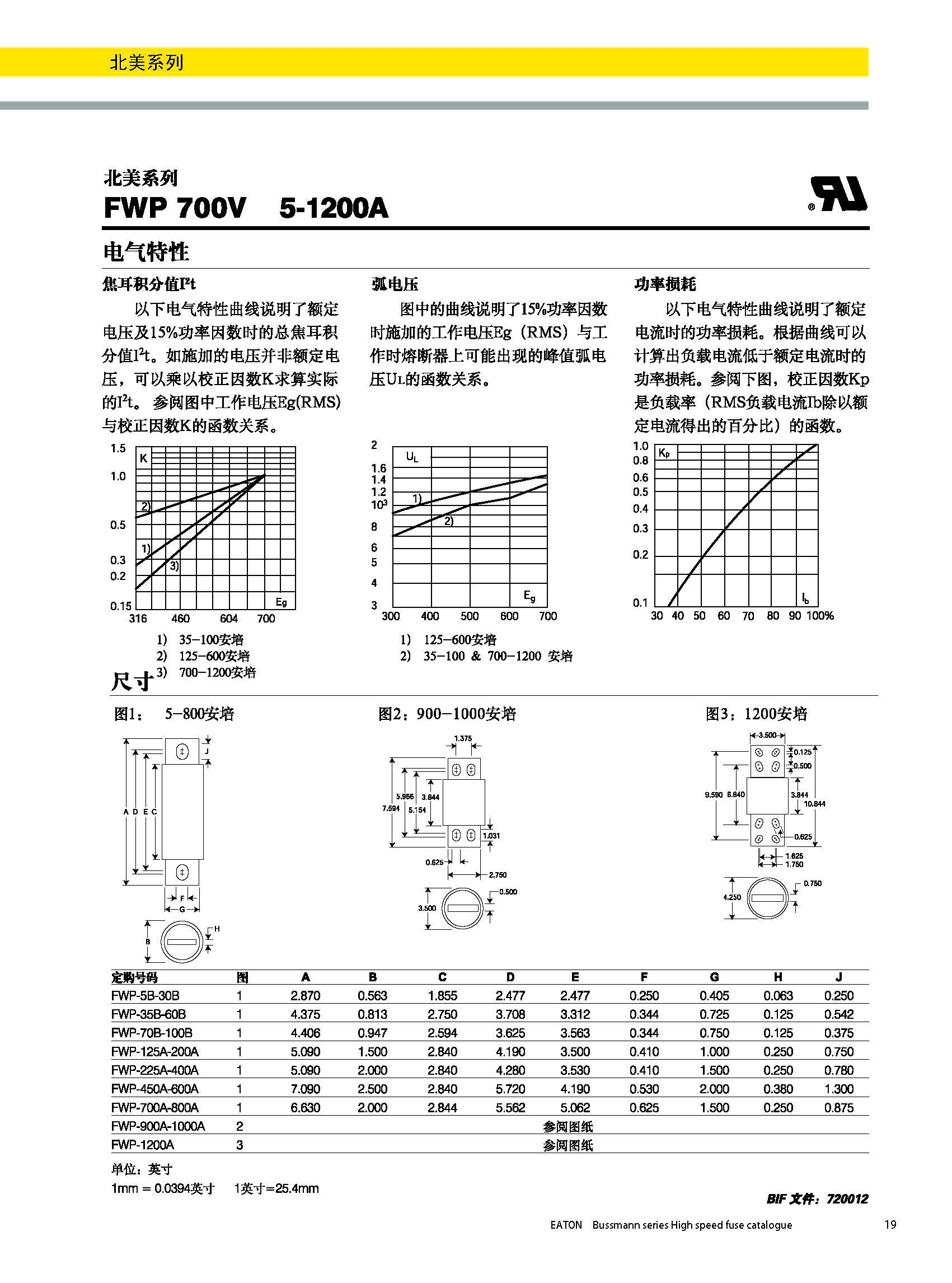 北美熔斷器系列FWP  700v規(guī)格、尺寸.jpg